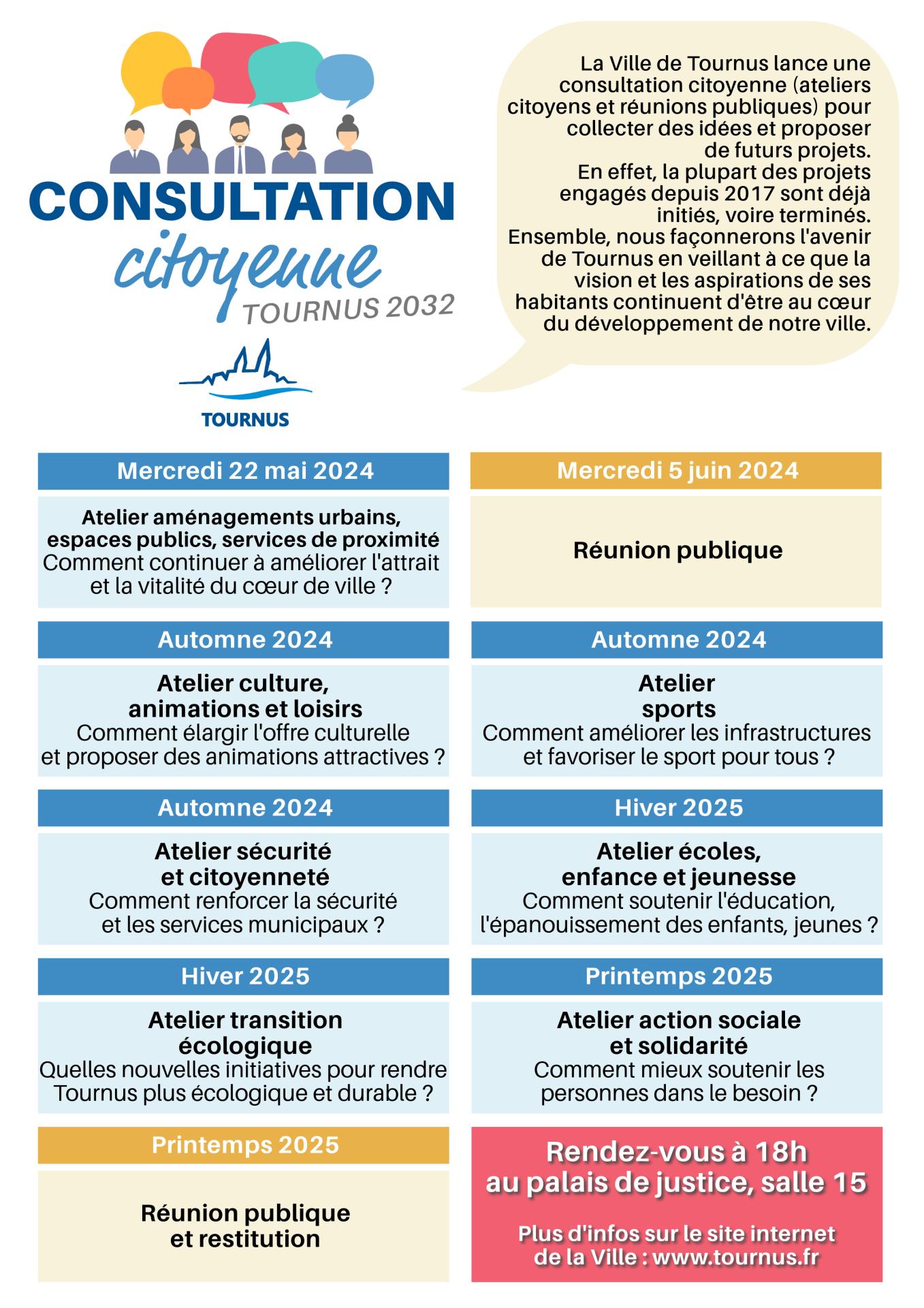 Consultation citoyenne - Tournus 2032